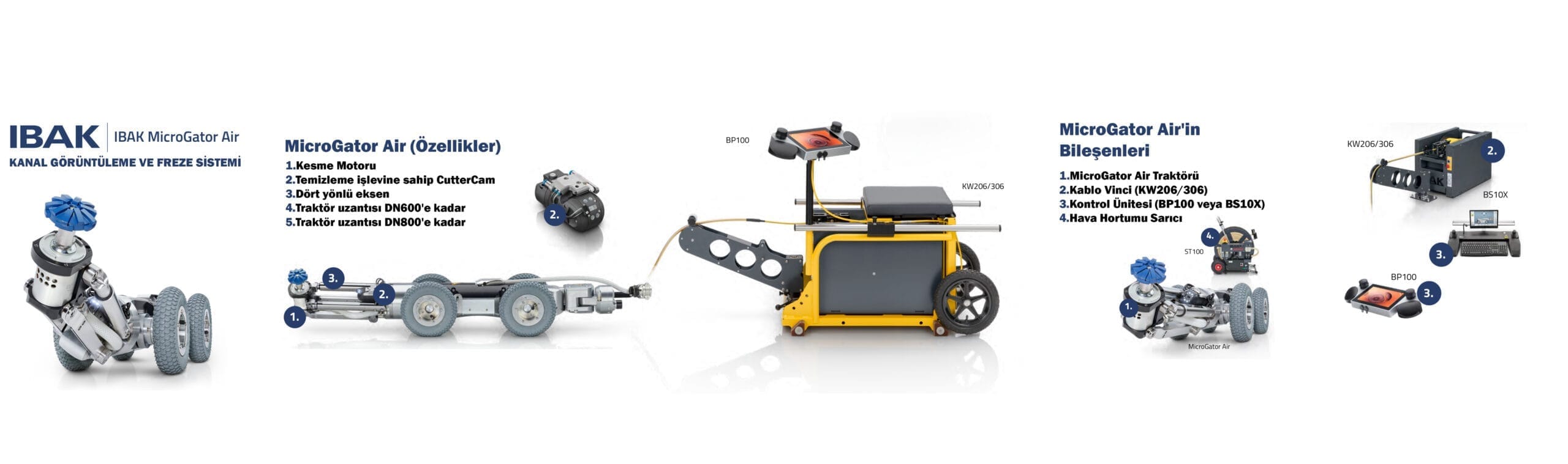 IBAK MicroGator AIR, kanal temizleme robotu